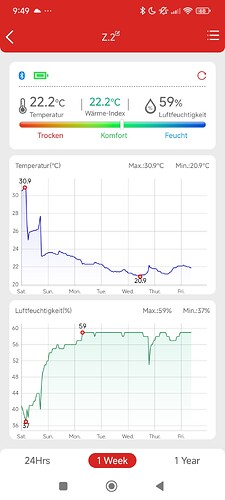 Growreport Bild 60