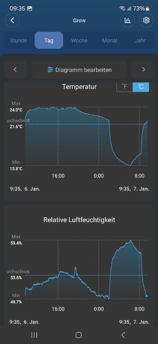 Growreport Bild 4
