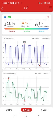 Growreport Bild 19