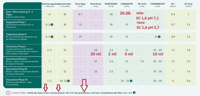 Growreport Bild 188