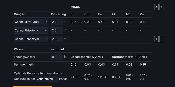 Mikro-Nährstoffe