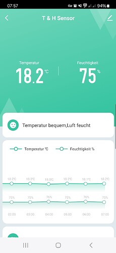 Growreport Bild 7