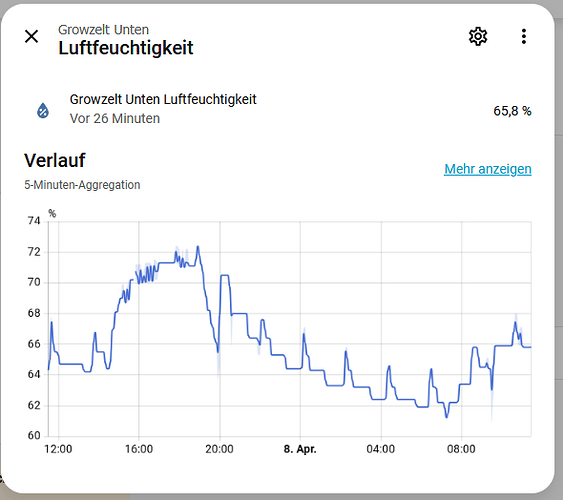 grafik