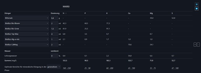 Düngeschema Beispiel UnsereKleineFarm