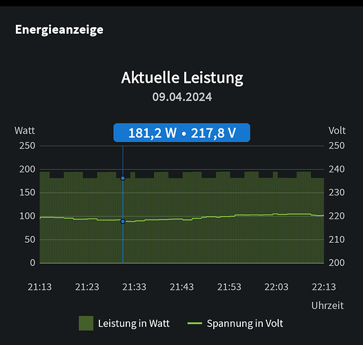 Screenshot_20240409-221401_FRITZ!⁠App Smart Home