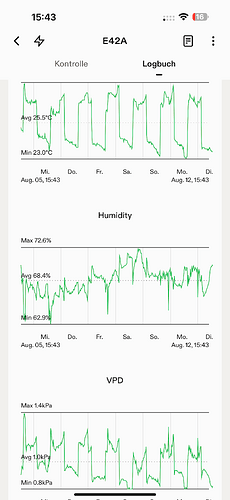 Growreport Bild 1