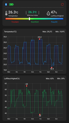 Growreport Bild 1
