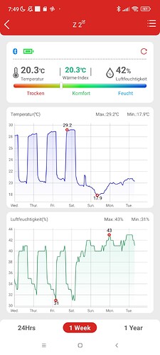 Growreport Bild 34