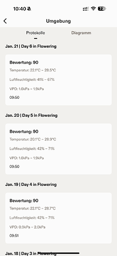 Growreport Bild 35
