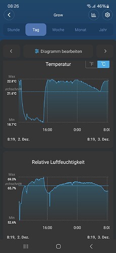 Growreport Bild 16