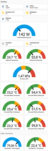 grafik