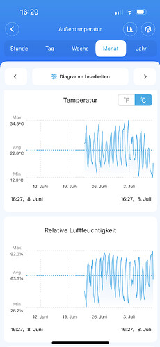 Growreport Bild 65