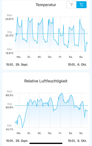 Growreport Bild 1