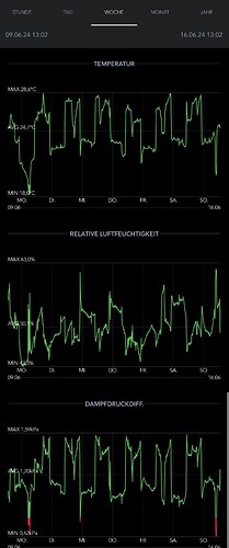Growreport Bild 4