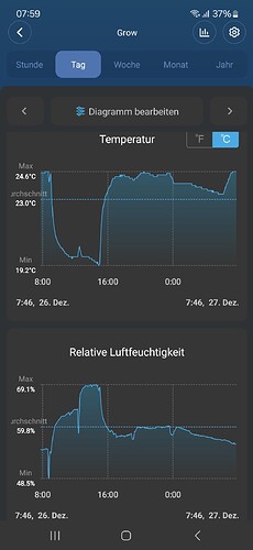 Growreport Bild 15