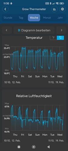 Growreport Bild 7