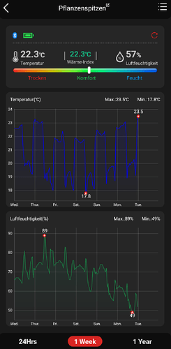 Growreport Bild 2