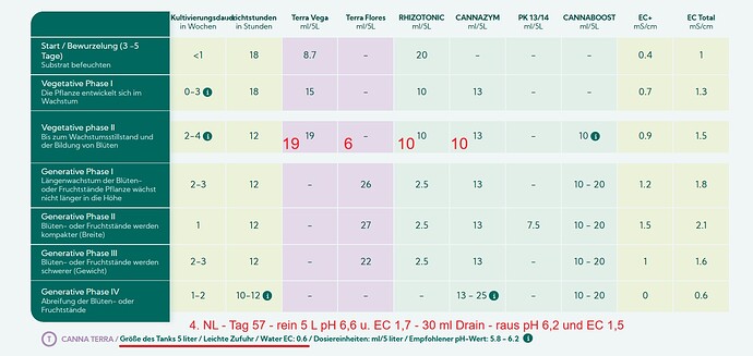 Growreport Bild 215