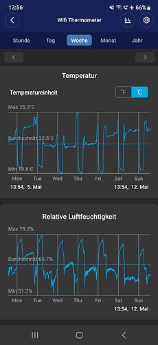 Growreport Bild 9