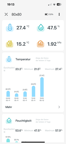 Growreport Bild 5