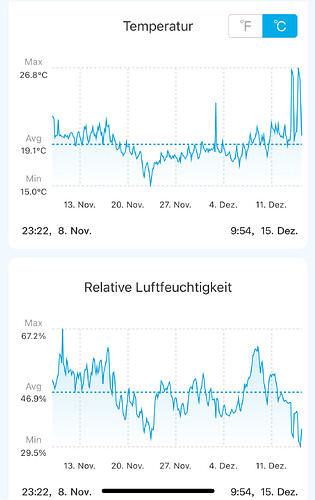 Growreport Bild 1