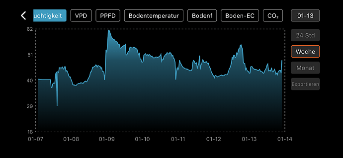 Growreport Bild 13