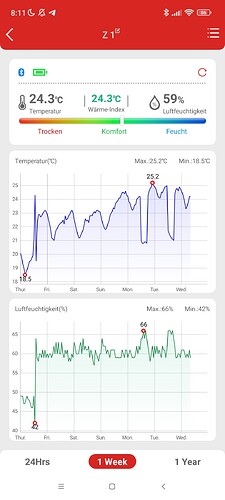 Growreport Bild 10
