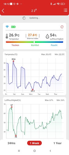 Growreport Bild 11