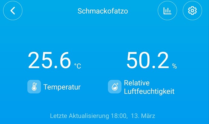 Growreport Bild 9