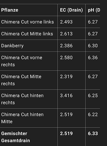 Growreport Bild 1