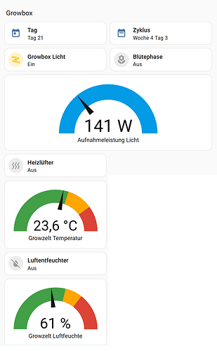 grafik