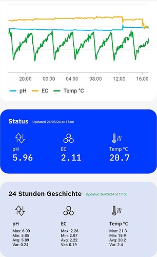 Growreport Bild 1