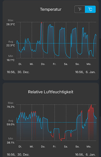 Growreport Bild 7