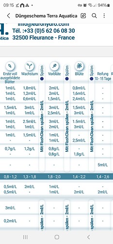 Growreport Bild 13