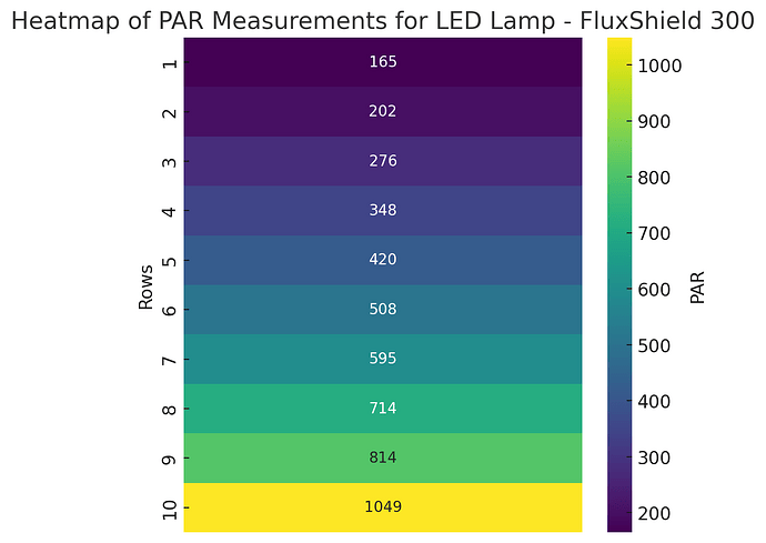 Growreport Bild 27