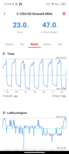 Growreport Bild 16