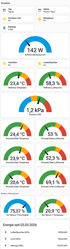 grafik
