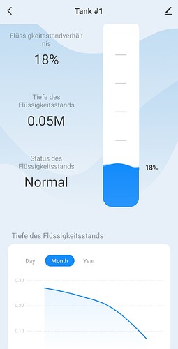 Growreport Bild 13
