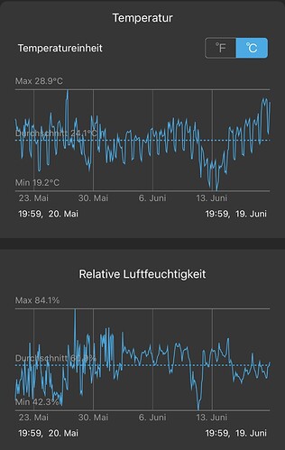Growreport Bild 10