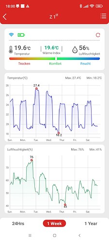 Growreport Bild 1