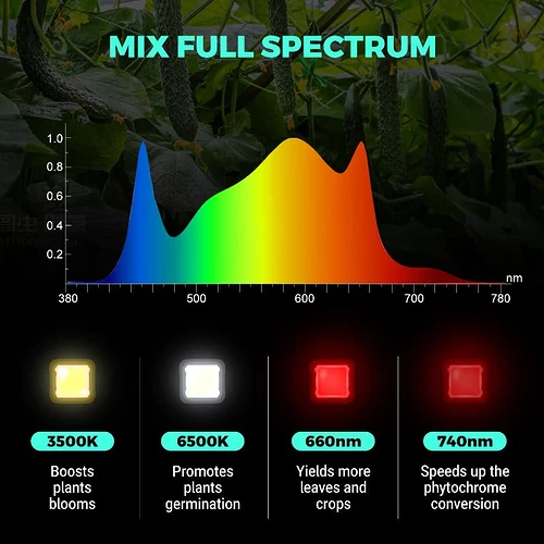 PHLIZON_FD4500_450W_Full-spectrum_Dimmable_LED_Grow_Light_3