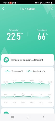 Growreport Bild 48