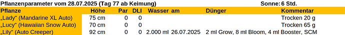 Pflanzenparameter-2