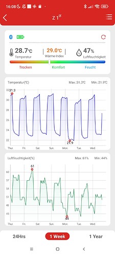 Growreport Bild 1