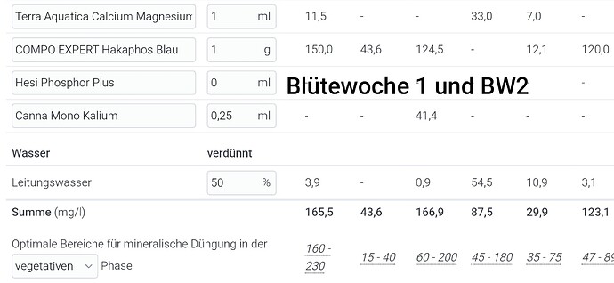 Growreport Bild 14