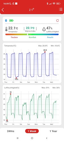 Growreport Bild 2