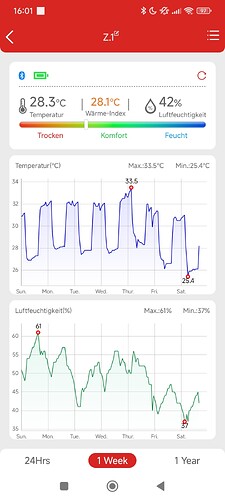 Growreport Bild 20