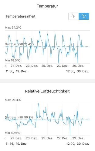 Growreport Bild 33