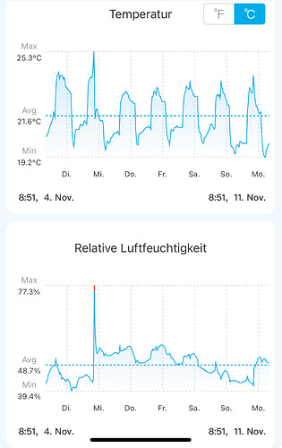 Growreport Bild 1