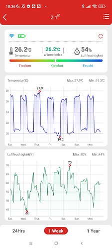 Growreport Bild 18